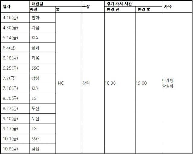 2021시즌 창원NC파크에서 열리는 모든 금요일 경기 시각이 오후 7시로 변경됐다. /KBL/
