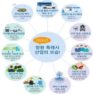 창원 지역산업 대전환 계획 기대효과