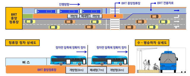S-BRT 상세도./창원시/